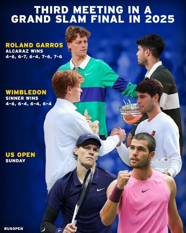 平台-辛纳&amp;amp;阿卡连续三个大满贯决赛相遇，此前两人各夺得1个冠军